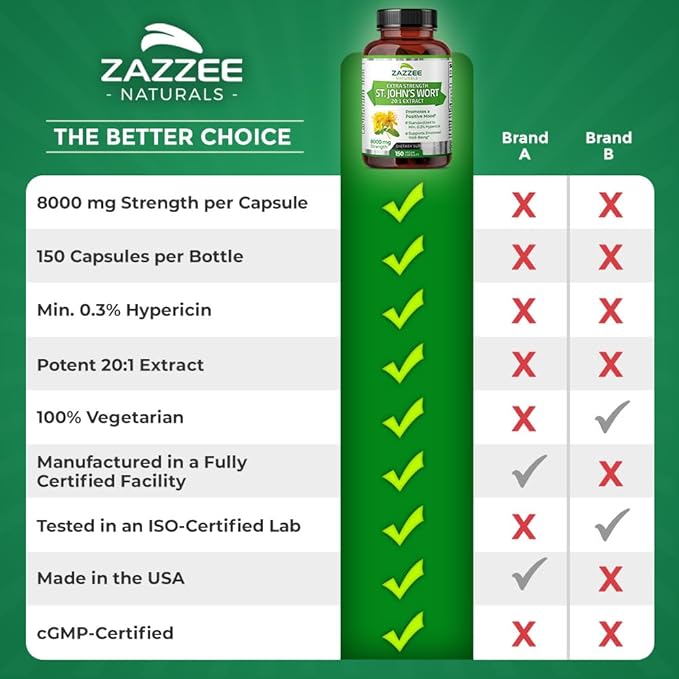 Zazzee Extra Strength St. John’s Wort 20:1 Extract, 8000 mg 0.3% Hypericin, 150 Vegan 5 Month 20X Extract, 100% Vegetarian,