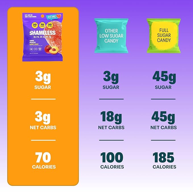 Shameless Snacks - Healthy Low Calorie Snacks, Low Carb Keto Gummies (Gluten Free) - 6 Pack OMG Peach