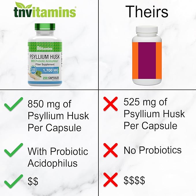 Psyllium Husk Capsules 1700 MG 250 Capsules