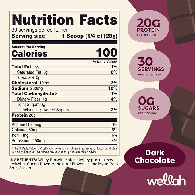 Protein Your Whey (30 Servings, Dark Chocolate)