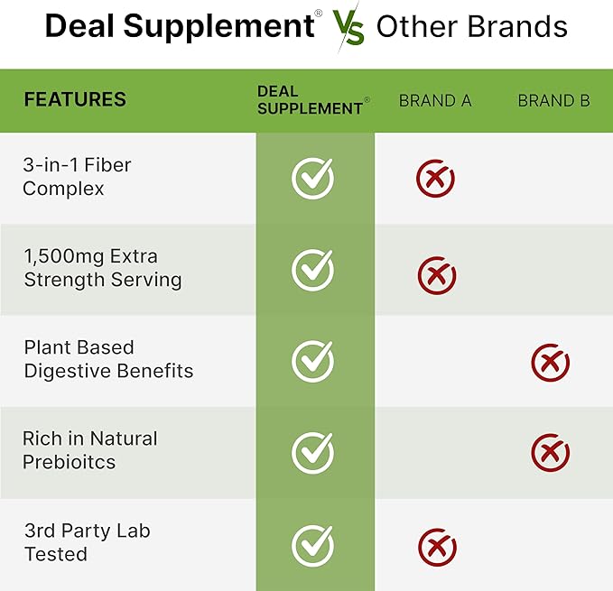 Psyllium Husk 1500mg Per Serving, 300 3 in 1 Fiber