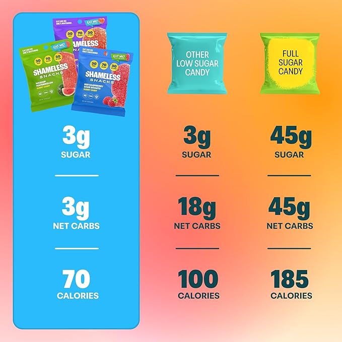 Shameless Snacks Fan Favorites Bundle Healthy Low Carb Keto Gummies Red Raspberry, Watermelon and Sour Peach