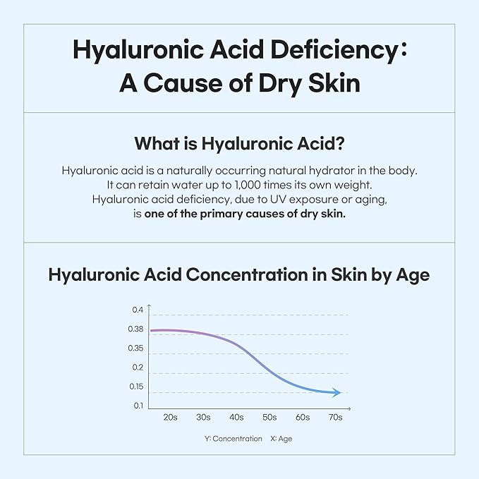 Bamboo Hyaluronic Moisture Serum 1.69 fl. oz - Hyaluronic Acid Serum - Multi-Weight Hydration - Ceramide Barrier Support - Gentle Formula - Korean Skin Care