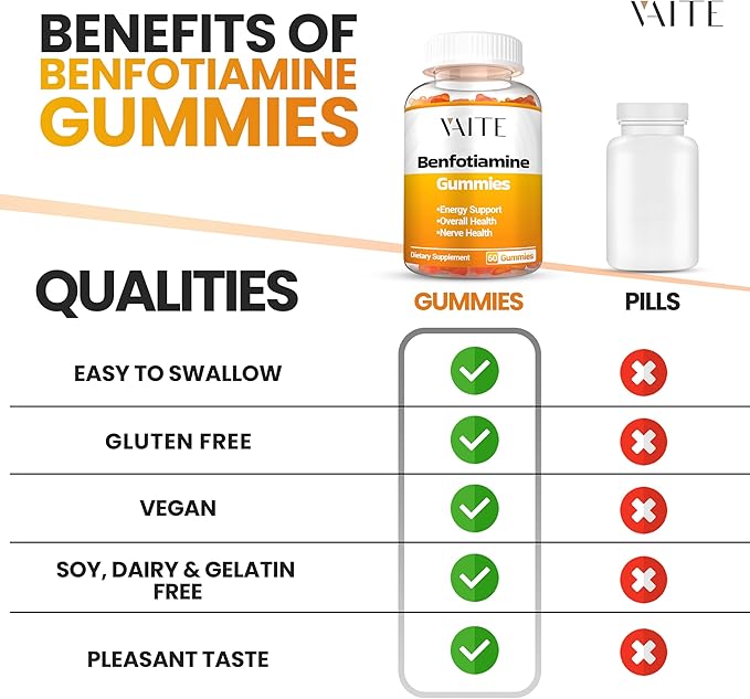 Benfotiamine Gummies with L-Leucine Supplement: Essential B1 Complex