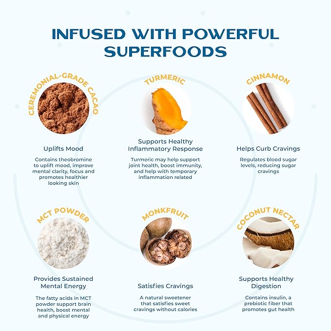 Earth Echo Cacao Bliss Travel-Sized Organic Superfood Powder with MCT Oil for Natural Energy, Reduced Cravings, and Boosted Mental Clarity, Dairy-Free, Gluten-Free, Keto-Friendly, 15 Servings