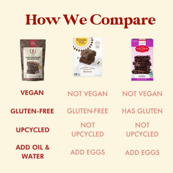 Renewal Mill Dark Chocolate Brownie Mix 18 oz, Gluten-Free, Vegan, Non-GMO, Upcycled Ingredients I Easy to Make, Only Requires Oil and Water, Kid-Friendly | Packaging May Vary - (Pack of 6)