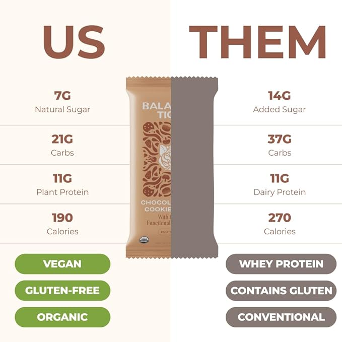 Organic Functional Mushroom Protein Bars (1500mg) Lions 6 Bars