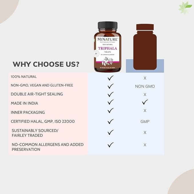 Triphala Tablets by mi Nature -90 1000mg | 45 Day