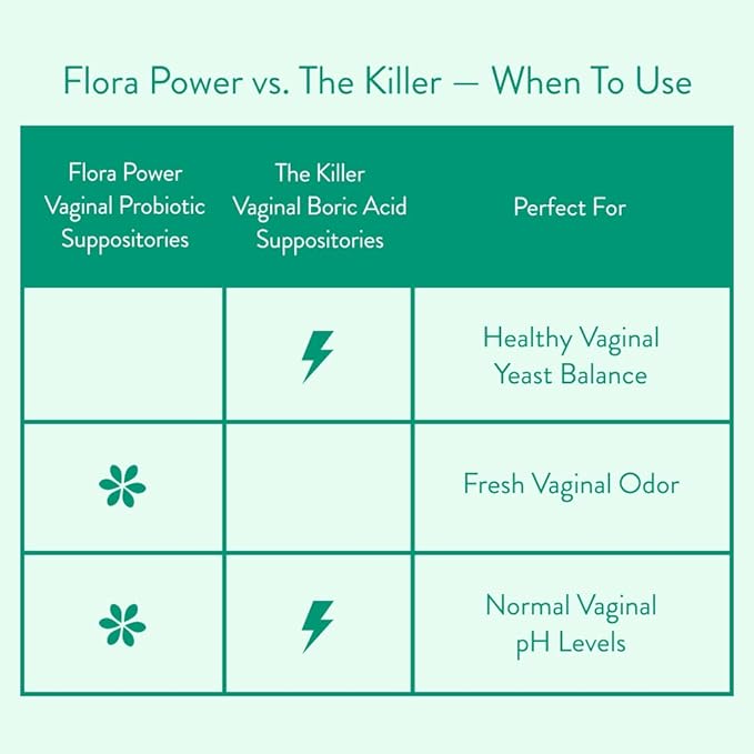 Love Wellness Vaginal Probiotic Suppositories, Flora Power