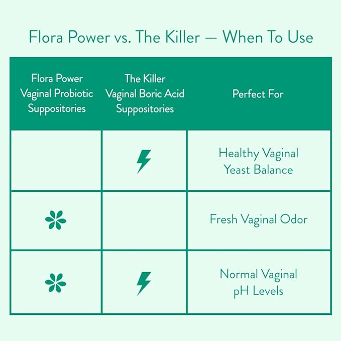 Love Wellness Flora Power 14 Count
