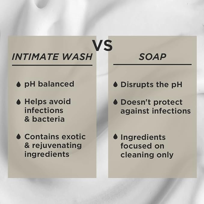 PEESAFE Natural Intimate Wash for Men