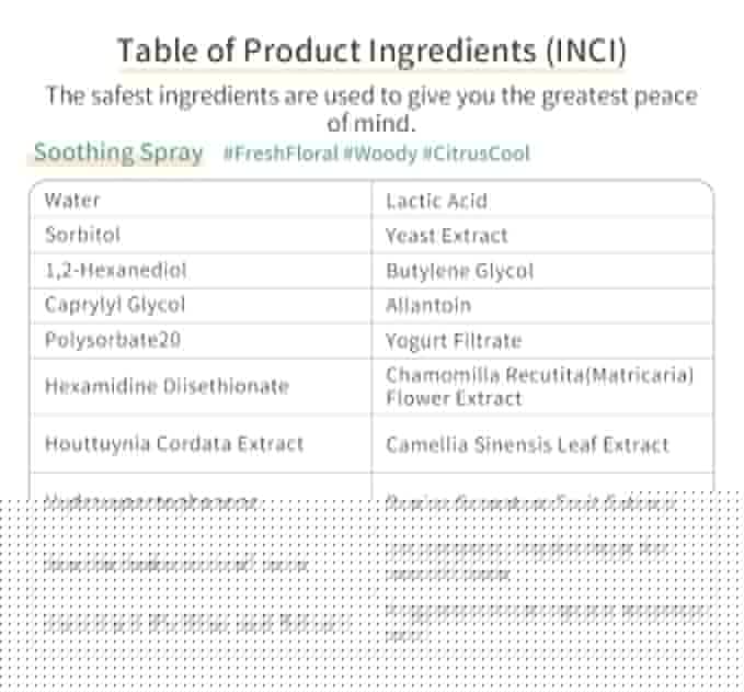 Feminine Wash + Vaginal Deodorant Spray