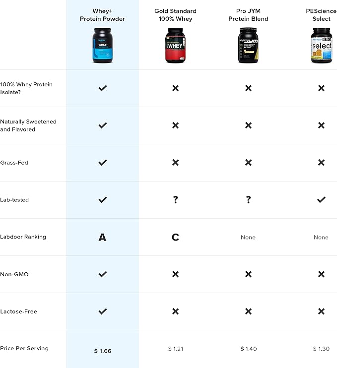 LEGION Whey+ Strawberry Banana Whey Isolate (30 Serving