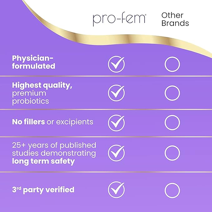 Pro-Fem #1 Vaginal Health Probiotic 7 Days 30 Capsules 6-Pack