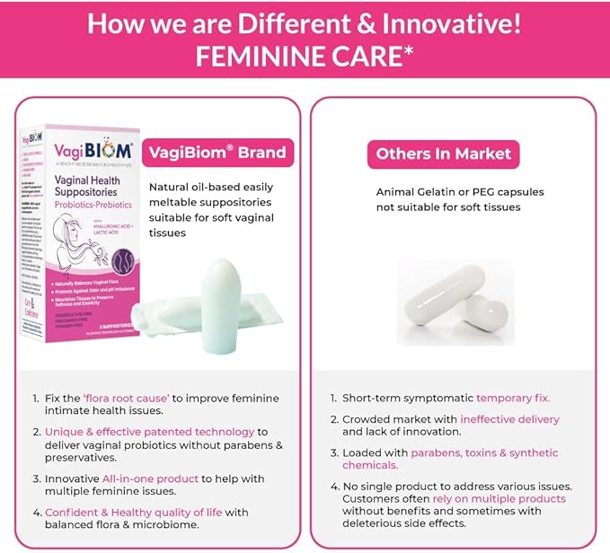 Biom Vaginal Probiotic Suppository: Natural Vaginal (15)