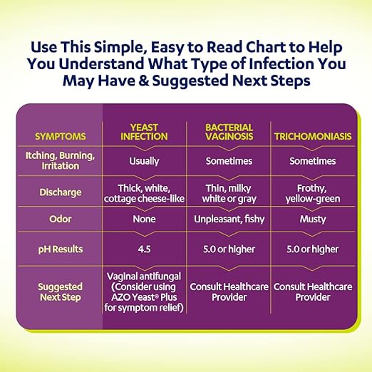 AZO Vaginal pH Test Kit, Clinically-Tested #1 Most 2 Self-Tests