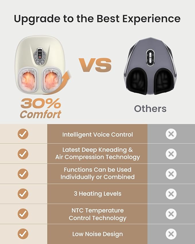 RENPHO Foot Massager with Voice Control 2025 Upgraded 3 Heating 12