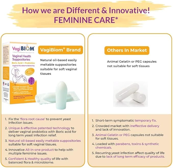 Biom Probiotics Prebiotics Boric acid Suppositories (10)