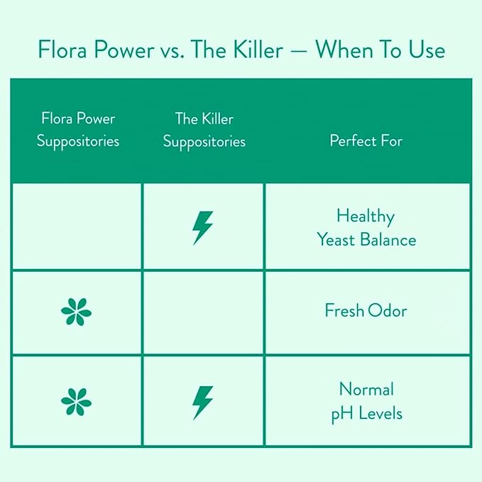 Love Wellness The Killer & Flora Power