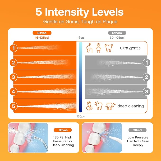 Bitvae Water Dental Flosser for Teeth, 3 Modes 5 Intensities, IPX7 Waterproof,