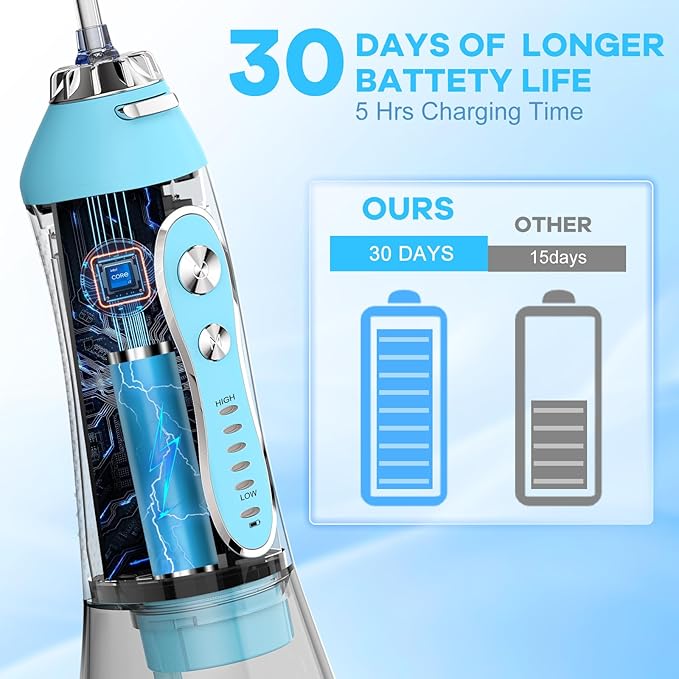 Water Dental Flosser Teeth Cleaner Pick, H2ofloss Cordless Irrigator,5 Mode IPX7 Waterproof 300ML Rechargeable