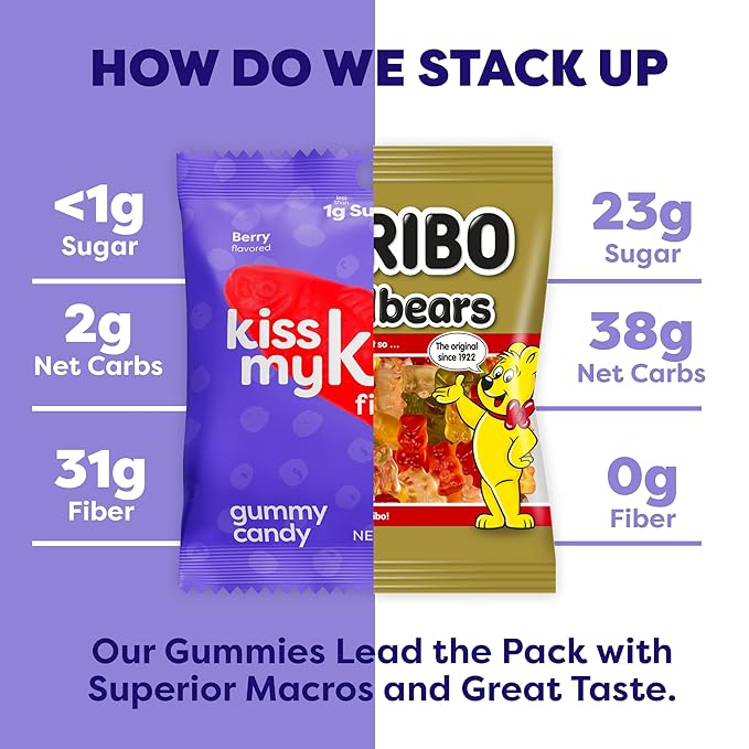 Kiss My Keto Gummies Candy – Low Carb Candy Gummy Fish, Keto Snack Pack – Healthy Candy Gummys – Vegan Candy, Keto Gummy Candy – Keto Candy Gummies (6-pack)