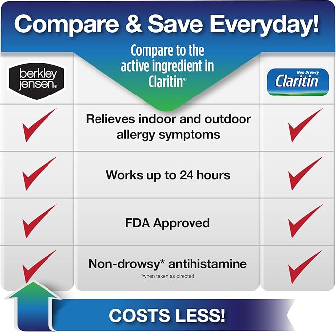 Berkley Jensen 24 Hour Non-Drowsy Allergy 10mg Loratadine 365 Count