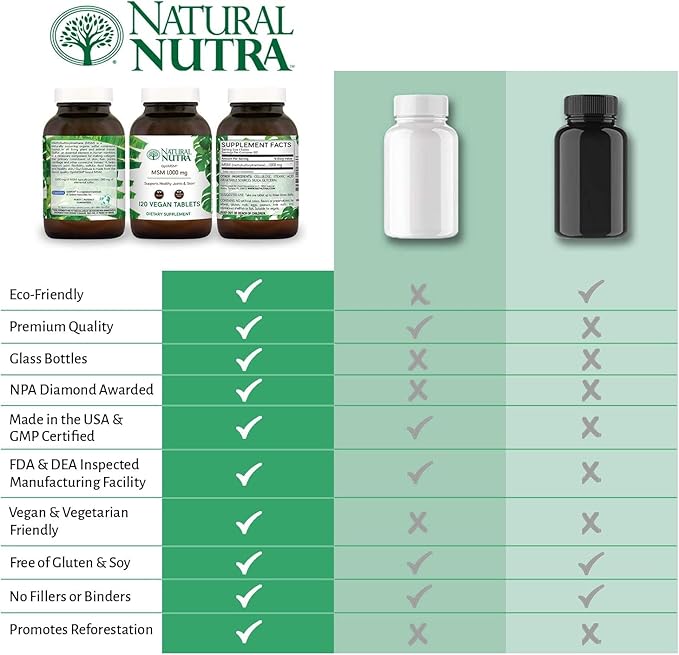 Natural Nutra OptiMSM, MSM Supplement 1000 mg, (120) Vegan