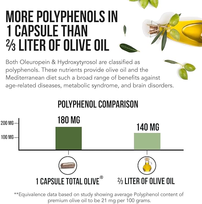 Total Olive® - Olive Leaf Extract (40% Oleuropein) (20% Hydroxytyrosol) (60 Count)