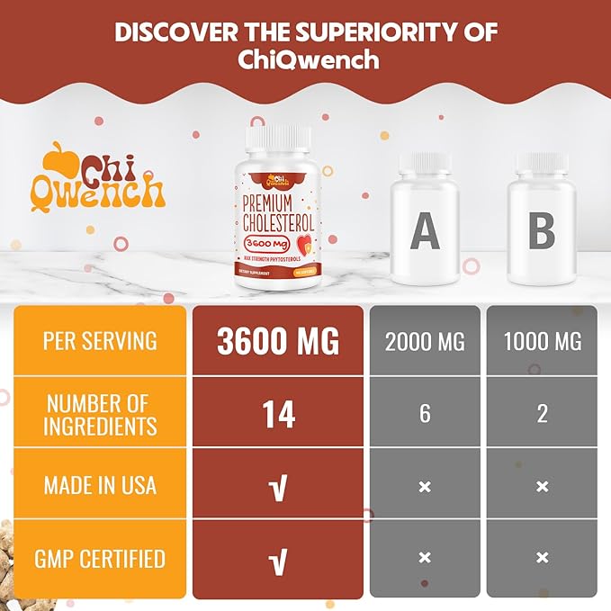 3600 MG Cholesterol Supplements with Plant 90 Softgels