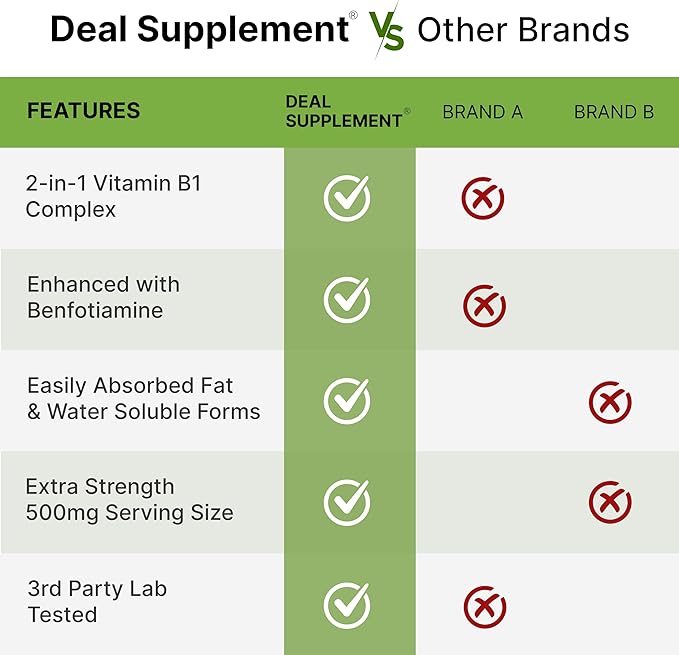 Vitamin B1 500mg with Benfotiamine, 240* B1