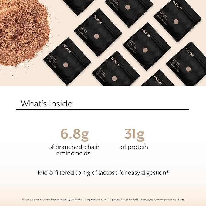 Promix Whey Protein Isolate Powder, Chocolate 5lb Bulk 100% All