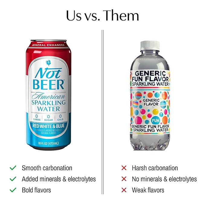 Not Beer American Sparkling Water, Red White & Blue, 99.9% Pure, Mineral & Electrolyte Blend, Carbonated Soda Water, Made in America, 16 Oz Tallboy Cans, 12 Pack