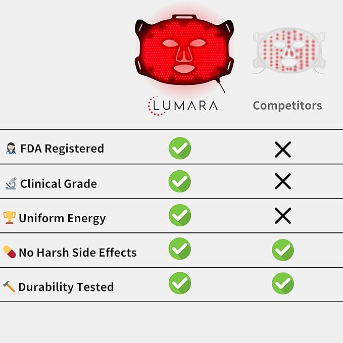 LUMARA Viso Red Light Therapy 470 Uniform