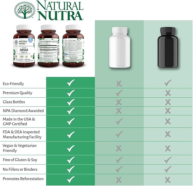 Natural Nutra OptiMSM, MSM Supplement 1000 mg, 60 Vegan