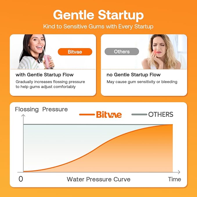 Bitvae Water Dental Flosser Teeth Picks, IPX7 Waterproof
