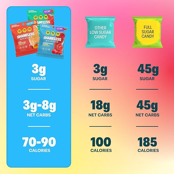 Shameless Snacks New Flavors Bundle Healthy Low Carb Keto Gummies Beary Cherry, Wunderlicious Whales and Chilli Mango