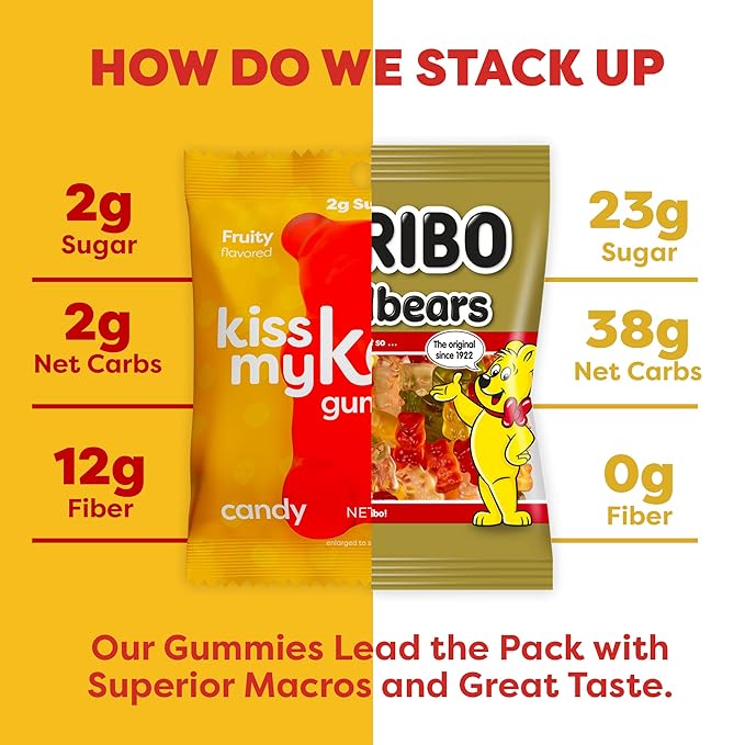 Kiss My Keto Gummies Candy – Low Carb Candy Gummy Bears, Keto Snack Pack – Healthy Candy Gummys – Sugar Free Gummy Bears, Keto Gummy Bear Candy – Keto Gummy Bears (24-pack)