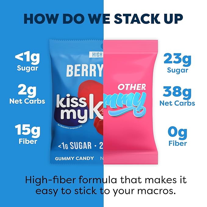 Kiss My Keto Gummies Candy – Low Carb Candy Berry Bites, Keto Snack Pack – Healthy Candy Gummys – Vegan Candy, Keto Gummy Candy – Keto Candy Gummies (16-pack)