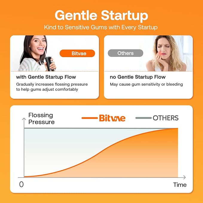 Bitvae Water Dental Flosser for Teeth, 3 Modes 5 Intensities, IPX7 Waterproof,