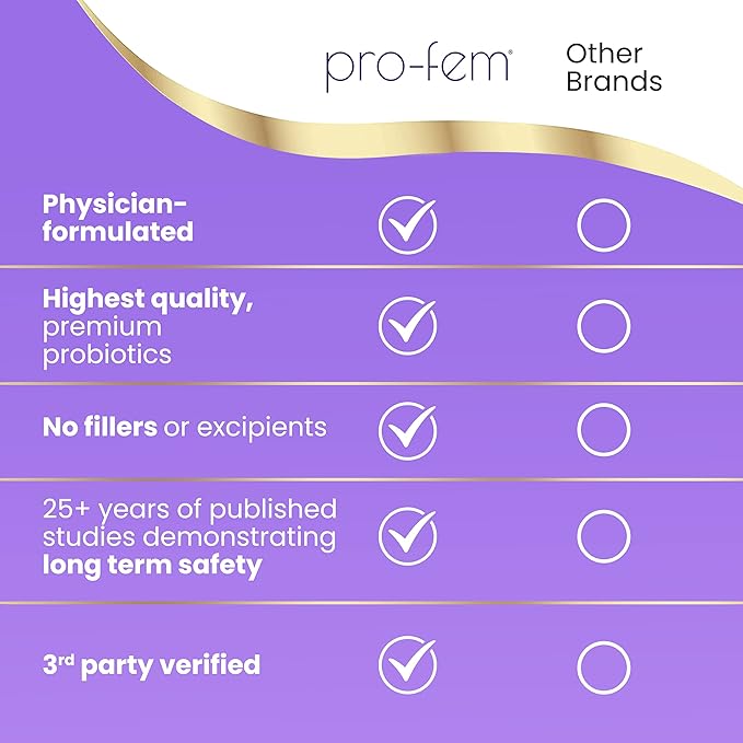 Pro-Fem #1 Vaginal Health Probiotic 7 Days 30 Capsules 2-Pack