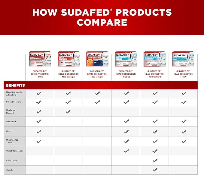 Sudafed PE Day and Night Sinus 20 Count