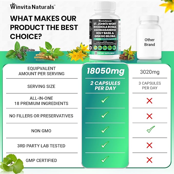 St Johns Wort 6000mg Rhodiola Rosea 6000mg Ashwagandha 3000mg Holy 2000mg Ginkgo 1000mg -