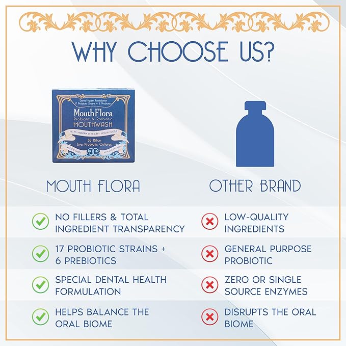 Probiotic & Prebiotic Mouthwash 17 Probiotic 6 Prebiotics 35 Billion 60 Pack