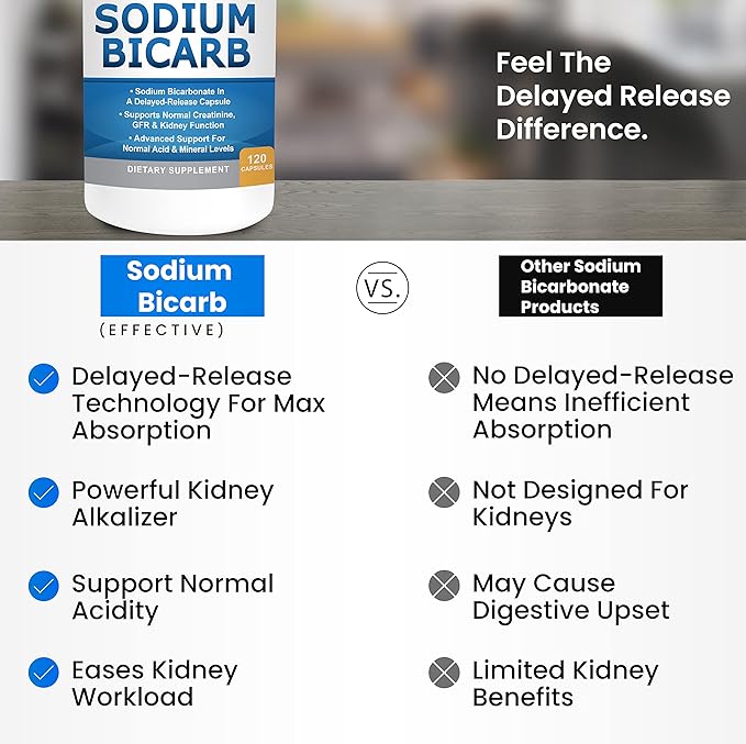 Sodium Bicarbonate 650mg Capsules Delayed Release for Supporting Normal Kidney Function & Kidney Supplement. Sodium Bicarbonate for Acid Relief, Alkalinity 120 Pills 2-Pack