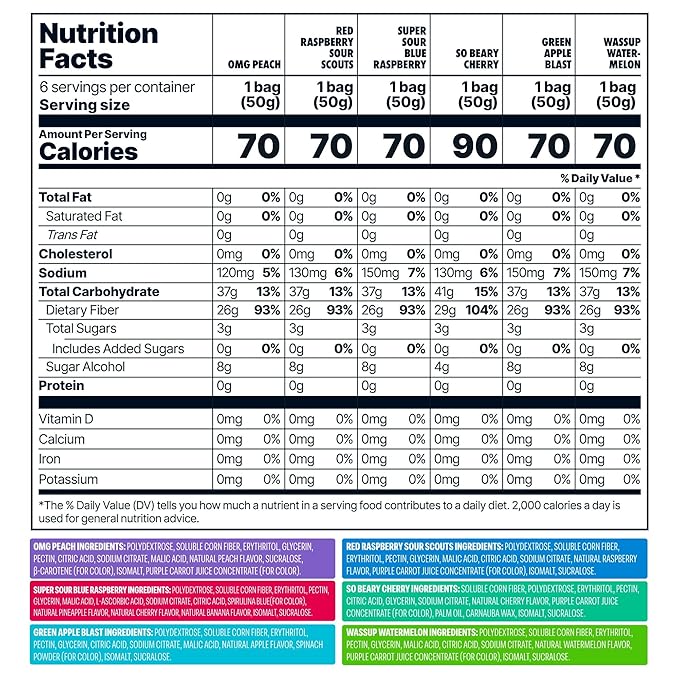 Shameless Snacks - Healthy Low Calorie Snacks, Low Carb Keto Gummies (Gluten Free Candy) - 6 Pack Super Variety Pack